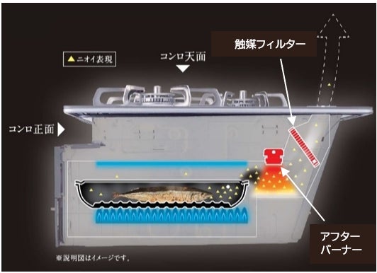 パロマ、ビルトインコンロ「フェイシスグランド」にジャパンディデザインシリーズを追加｜製品の仕様と発売概要