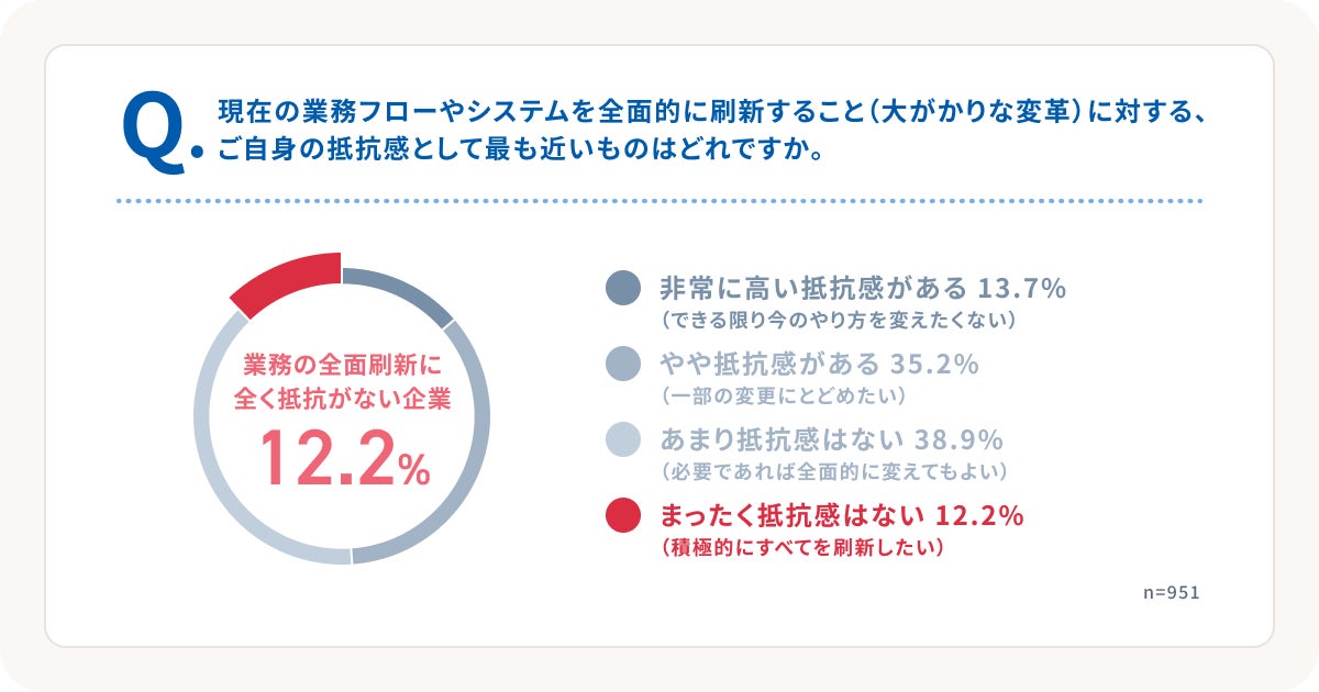 弥生、中小企業のバックオフィスAI活用実態調査2026を発表｜製品選定における重視項目