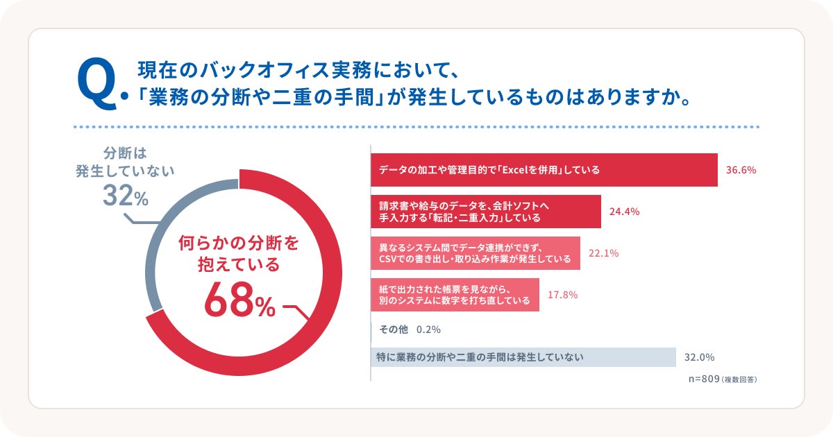 弥生、中小企業のバックオフィスAI活用実態調査2026を発表｜製品選定における重視項目（3枚目）