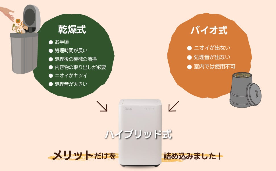イーナチュレ、ハイブリッド式生ごみ処理機「Reencle Basic」を2026年8月14日より一般販売開始|Reencle Basicの概要と開発背景