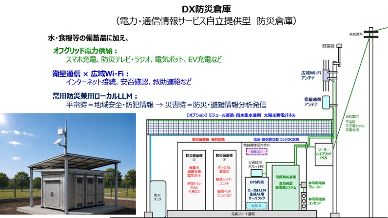 Solution Creators、クリーン・エネルギー活用型のデータセンター用モジュール開発に着手｜コスト削減と今後のスケジュール（4枚目）