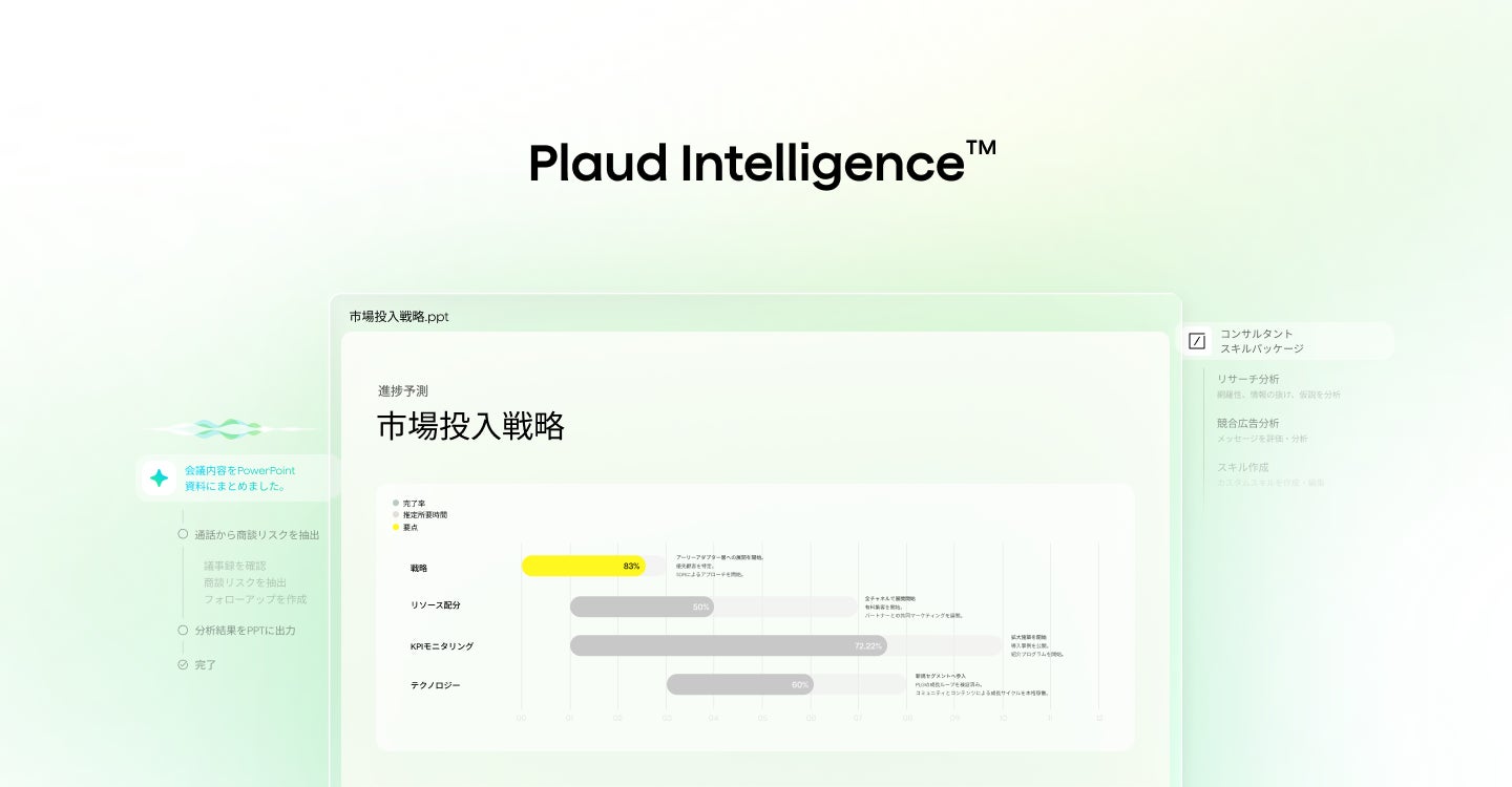 AIによる進捗予測や資料生成UIの画面構成を示すソフトウェア機能紹介図