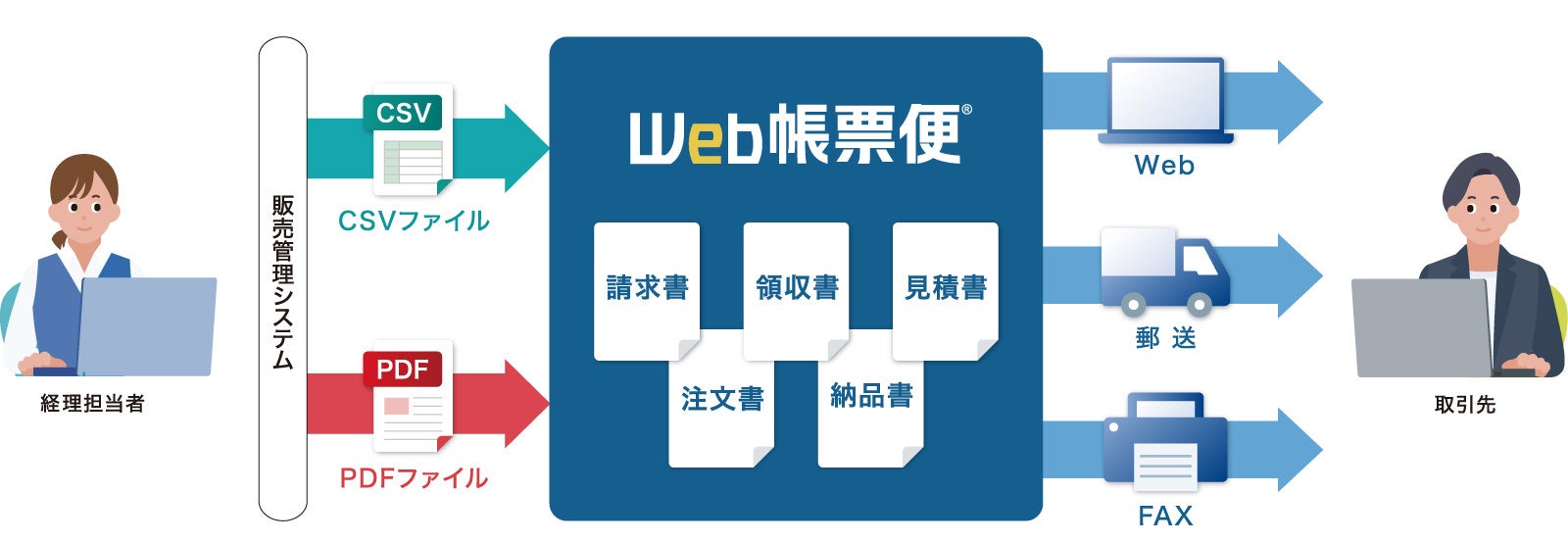 インターコム、請求書の閲覧状況を可視化するクラウド帳票配信サービス「Web帳票便」を提供開始|ミスターガジェット