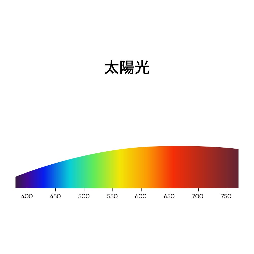 lipro、太陽光再現技術を搭載した「目に優しいシーリングライト」を発売|主要スペック(3枚目)