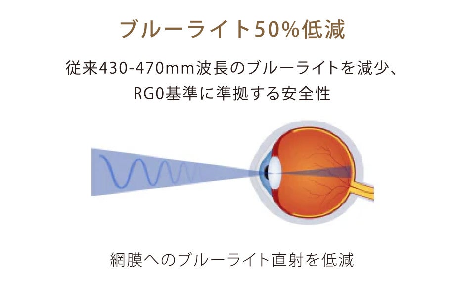 lipro、太陽光再現技術を搭載した「目に優しいシーリングライト」を発売|主要スペック(7枚目)