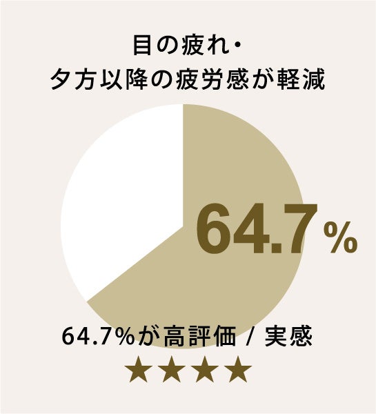 lipro、太陽光再現技術を搭載した「目に優しいシーリングライト」を発売|製品のラインナップと価格