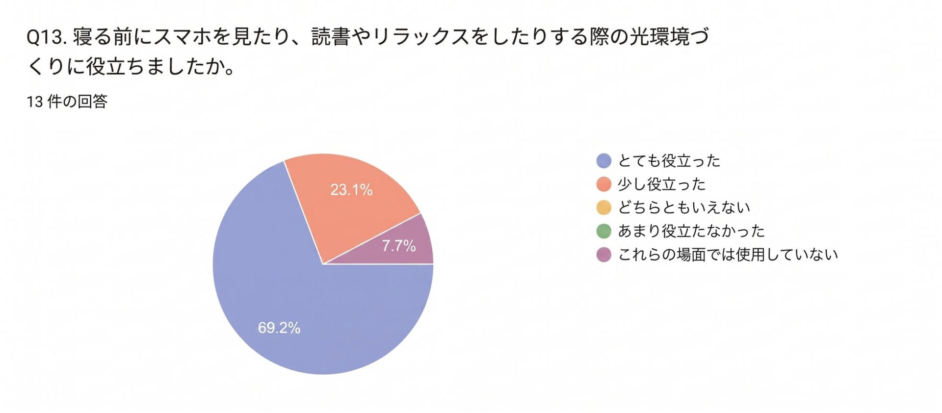 lipro、太陽光再現技術を採用した「太陽光スリープライト」と「シーリングライト」を発売｜製品ラインナップと価格