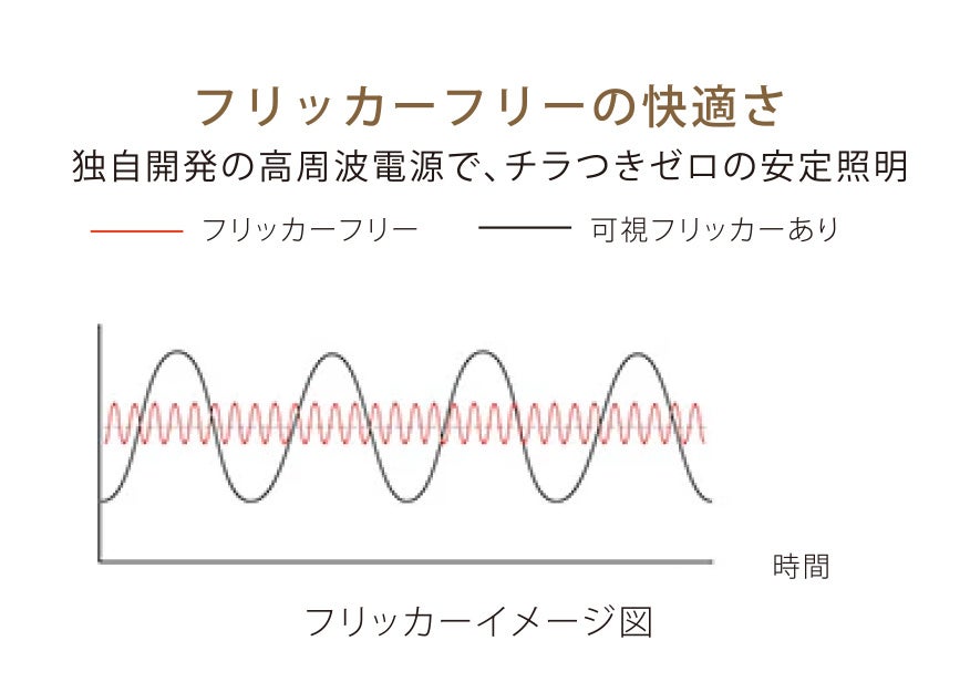 lipro、太陽光再現技術を採用した「太陽光スリープライト」と「シーリングライト」を発売｜製品ラインナップと価格（5枚目）