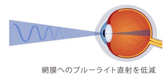 lipro、太陽光再現技術を採用した「太陽光スリープライト」と「シーリングライト」を発売｜製品ラインナップと価格（4枚目）