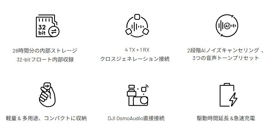 セキド、最大4台のトランスミッター接続に対応するワイヤレスマイク「DJI Mic Mini 2S」を発売｜製品ラインナップと価格
