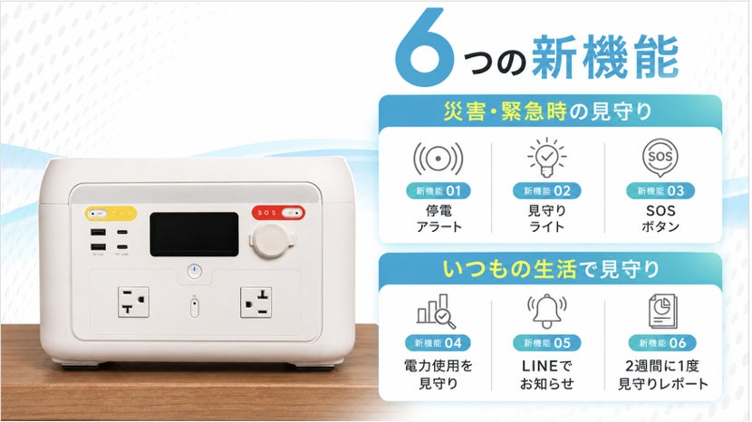 ポータブル電源の正面外観の横に、災害時や普段の生活における機能をアイコン付きで並べた一覧図版。