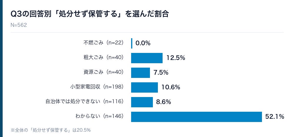 株式会社HAKU、個人のパソコン処分に関する実態調査2026を発表｜調査概要（3枚目）