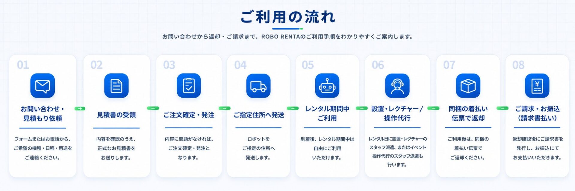 株式会社FINEXT、最新ヒューマノイドロボットのレンタルサービス「ROBO RENTA」の取り扱いを開始｜取扱サイト