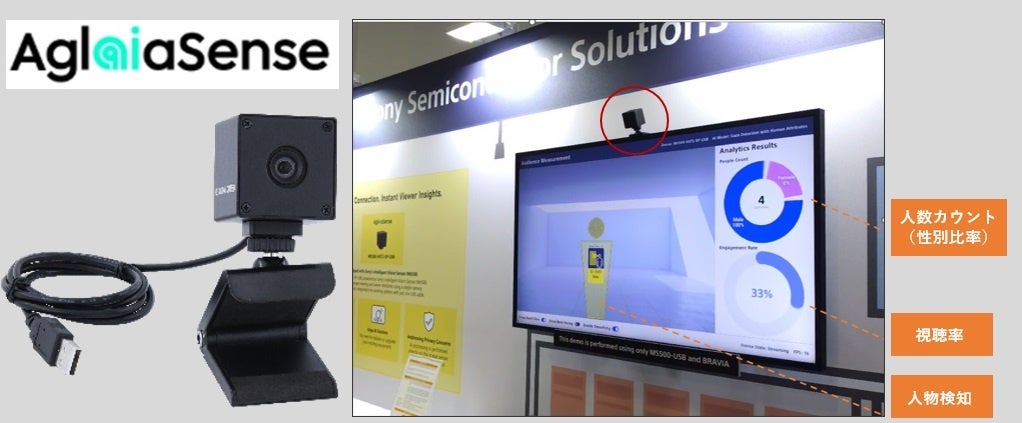 Ai Sensing、エッジAI搭載USBカメラ「MS500-H072-EP-USB」の取り扱いを開始。挿すだけでサイネージの視聴者分析が可能に