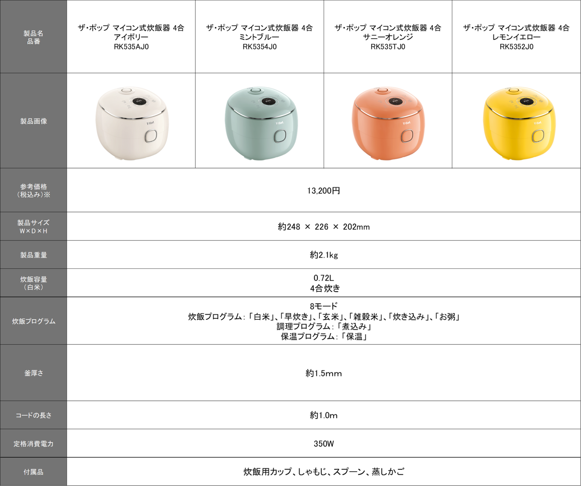 ティファール、一人暮らしに向けたポップな4合炊きマイコン式炊飯器を2026年9月に発売|取扱サイト