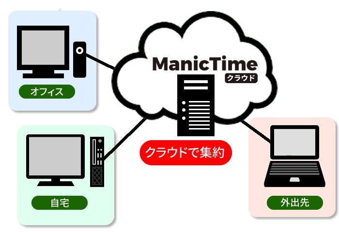 ライフボート、自社サーバー不要でPCの利用状況を一元管理できる「ManicTime クラウド」を発売｜主な機能と特長