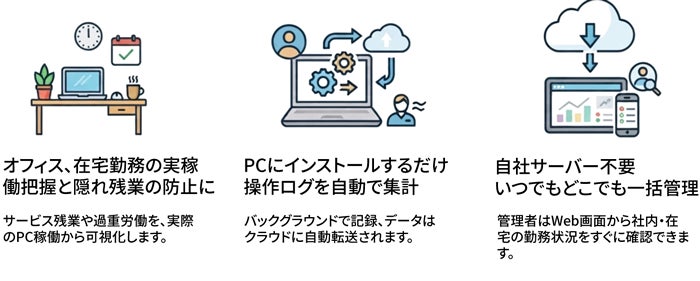 ライフボート、自社サーバー不要でPCの利用状況を一元管理できる「ManicTime クラウド」を発売｜ManicTime クラウドの概要と価格