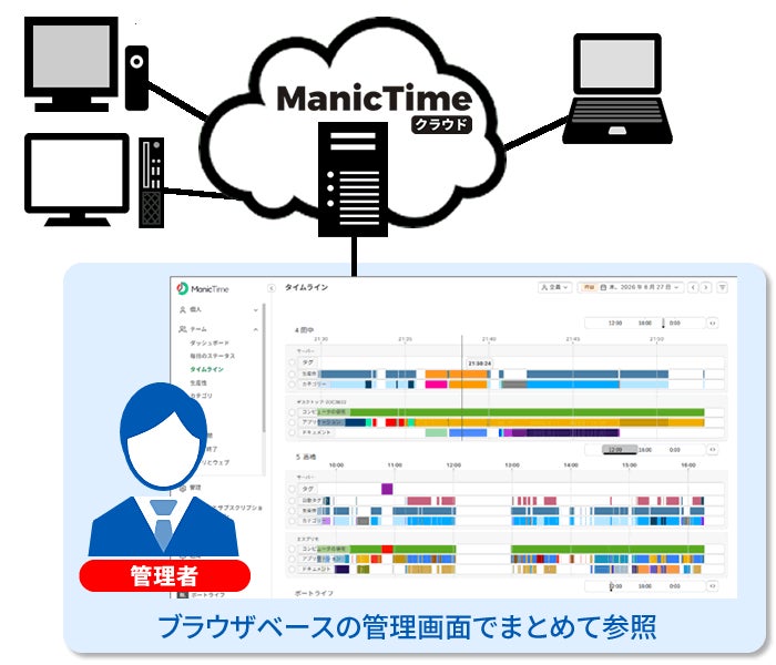 ライフボート、自社サーバー不要でPCの利用状況を一元管理できる「ManicTime クラウド」を発売｜選べるクライアントPCの運用モードと製品仕様