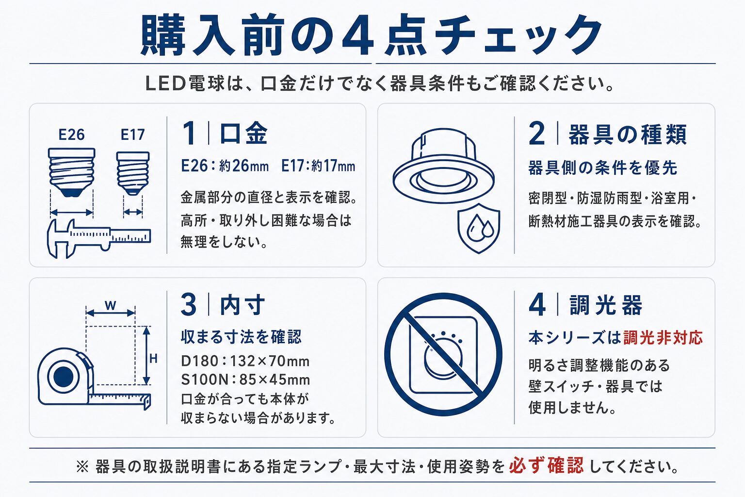 日本エクスレディア、LED電球購入前の4点チェックを発表