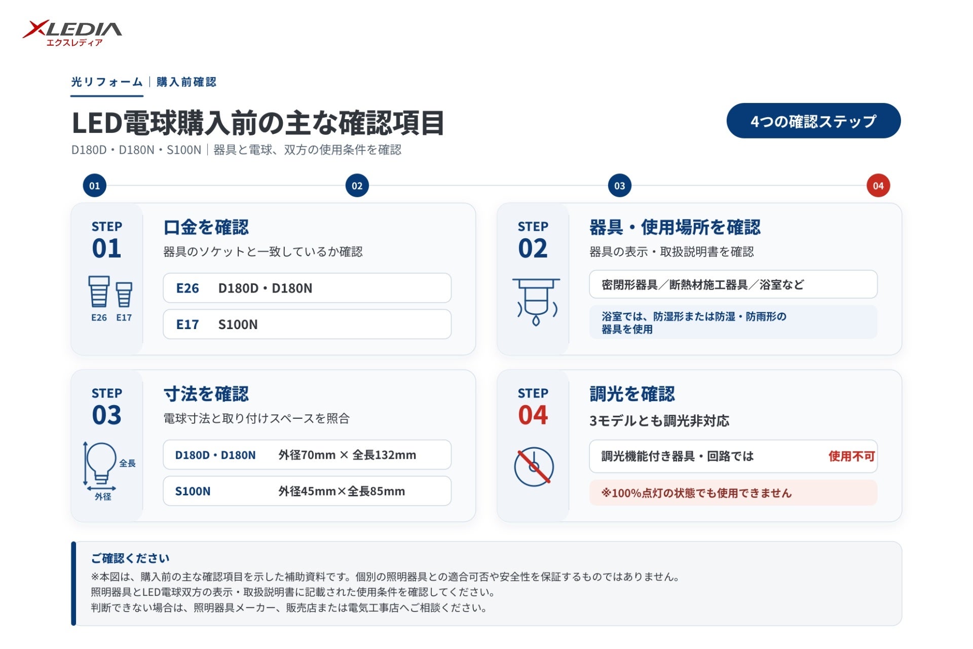XLEDIA、LED電球の選び間違いを防ぐ確認シートを公開