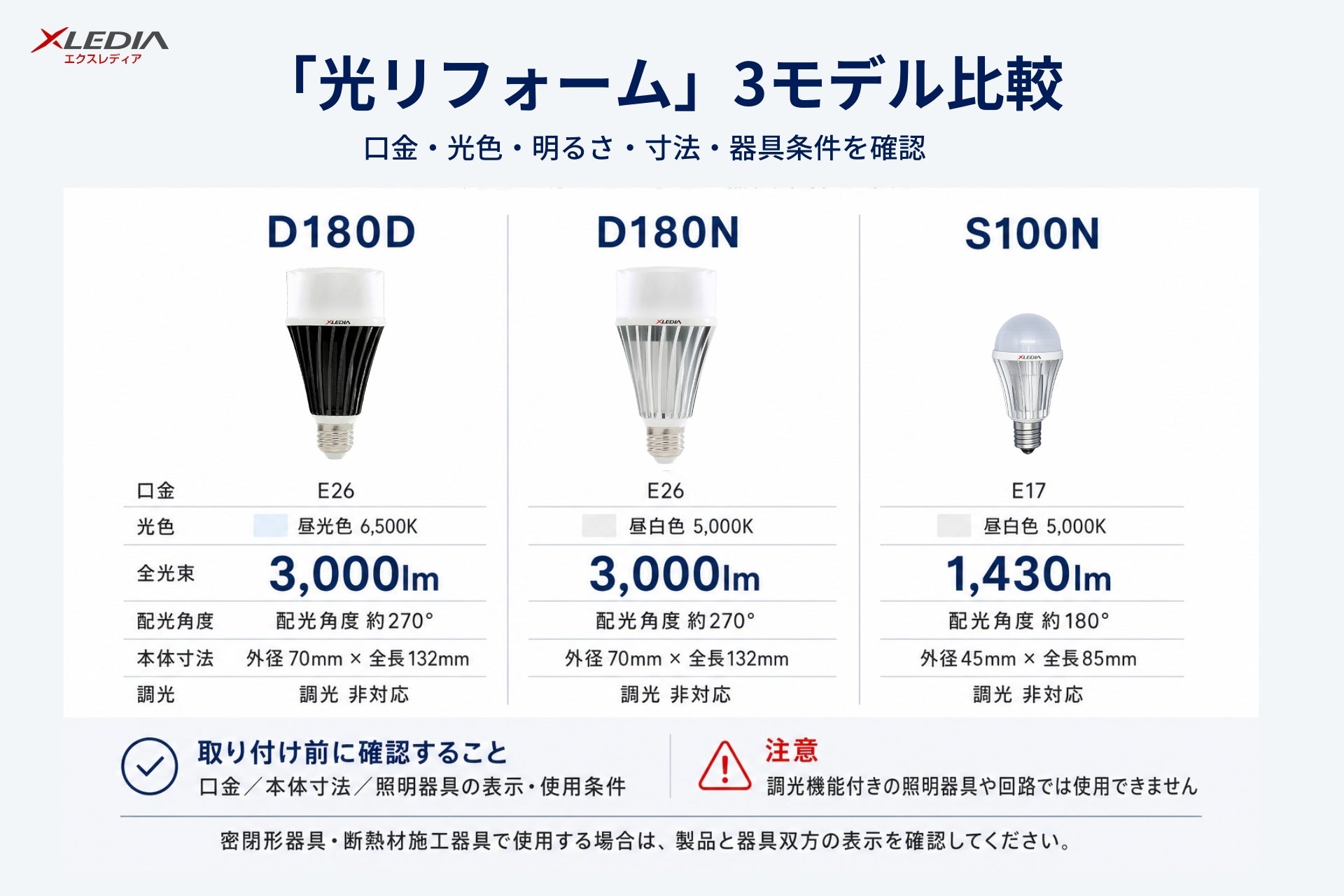 日本エクスレディア、高輝度LED電球「光リフォーム」3モデルの選び方を発表
