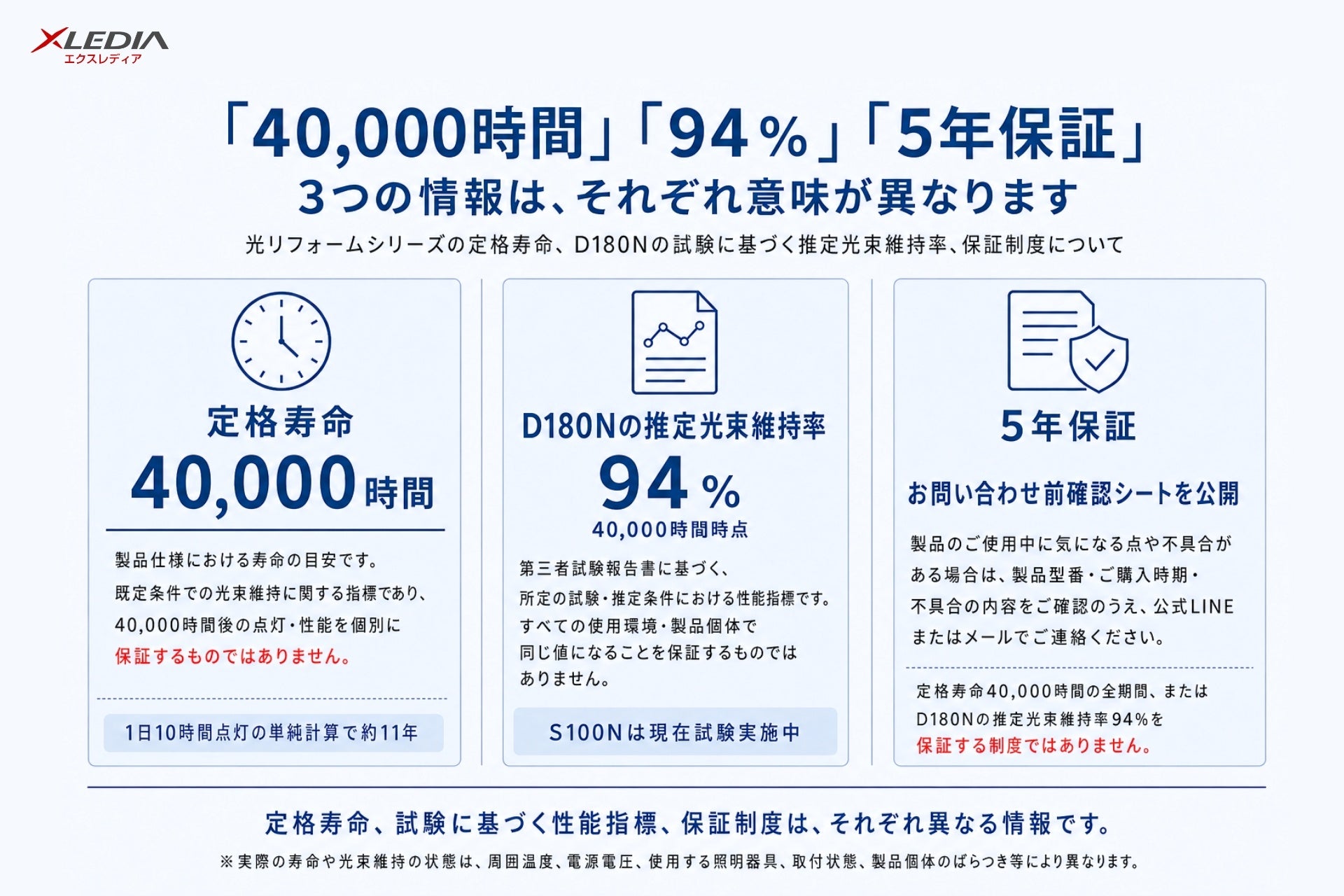 日本エクスレディア、5年保証の問い合わせを円滑化する確認シートを公開
