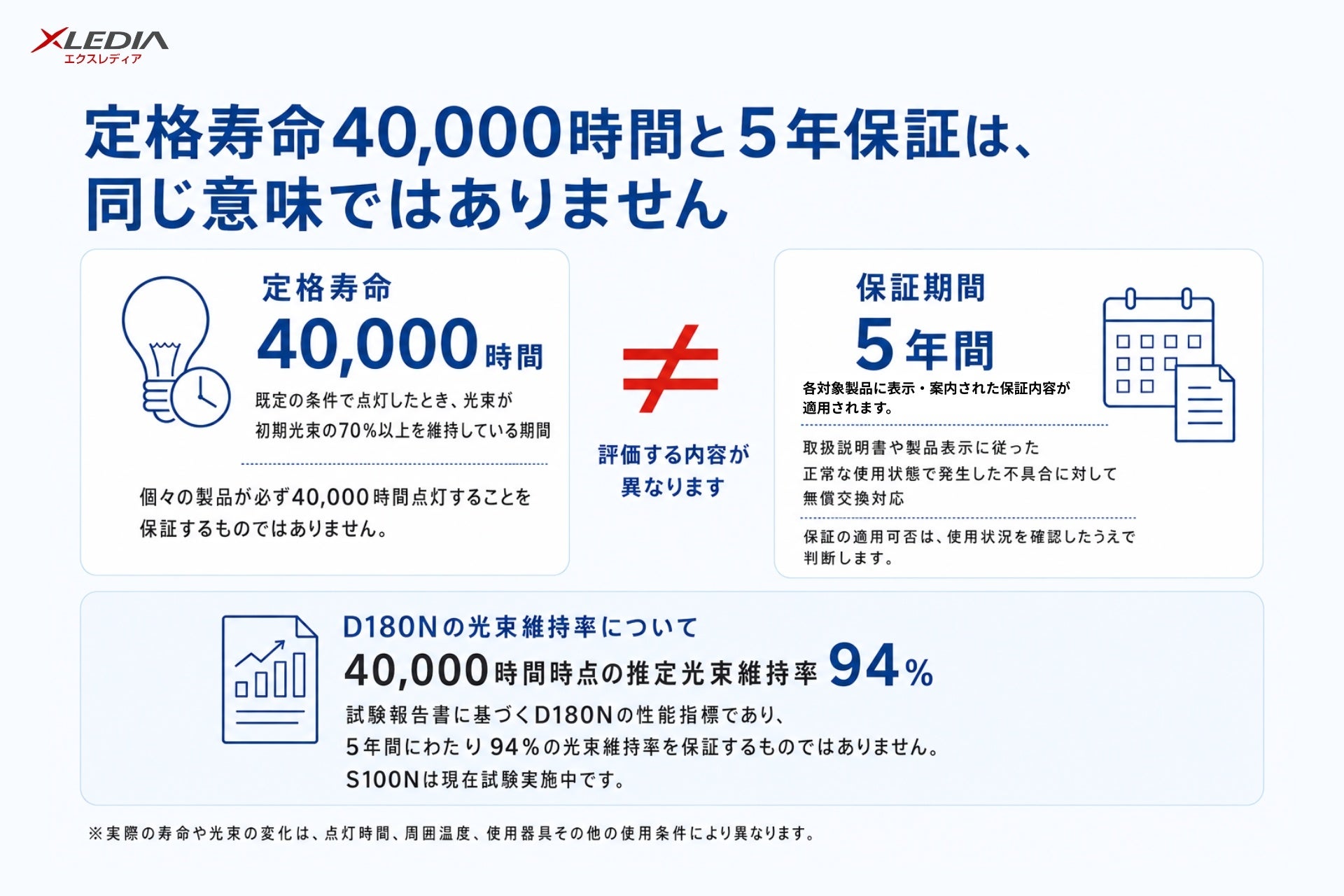 日本エクスレディア、LED電球の5年保証と定格寿命に関するFAQを公開