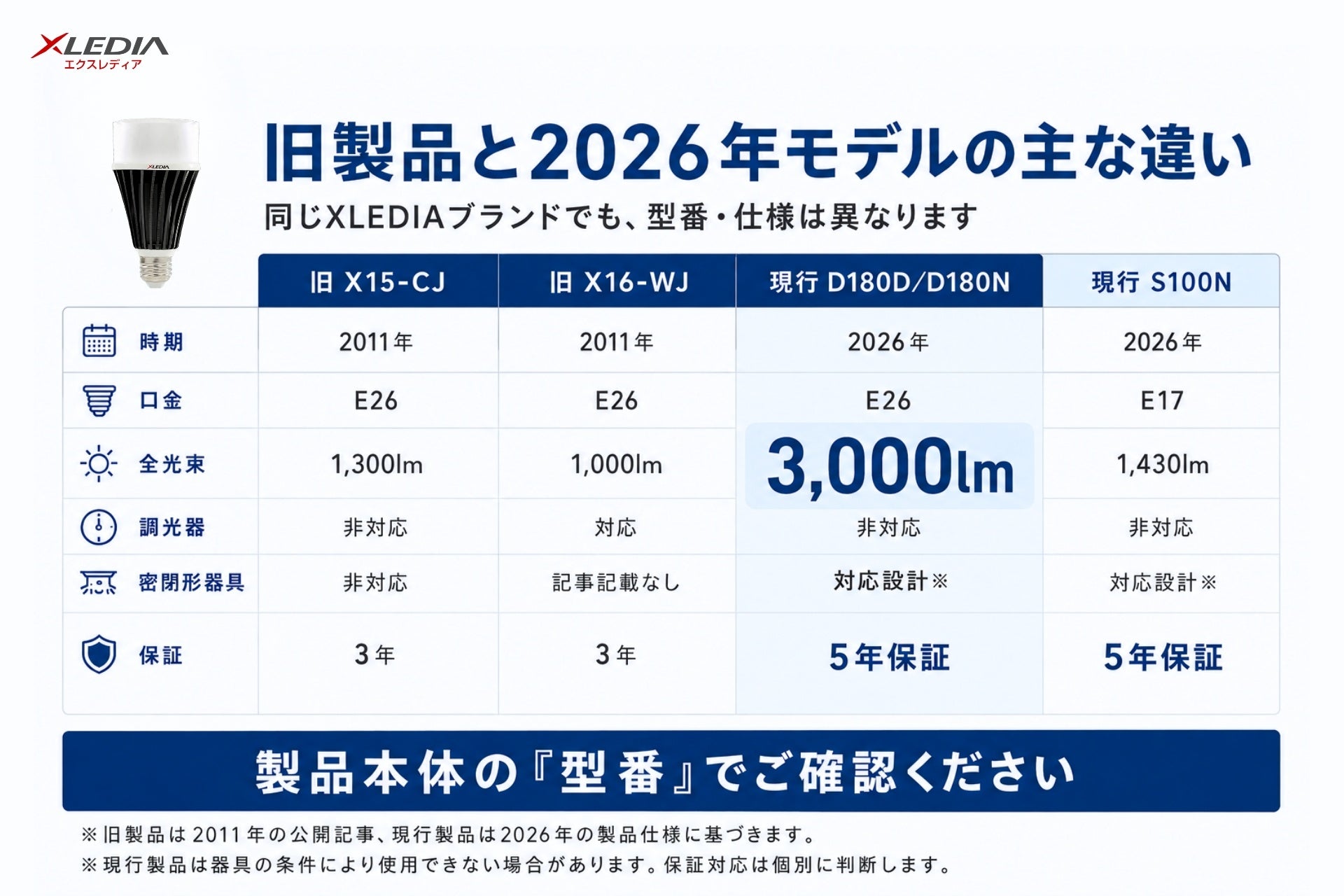 日本エクスレディア、15年前のXLEDIA製品と2026年モデルの仕様差分を公開｜旧X15シリーズおよび旧X16-WJの仕様