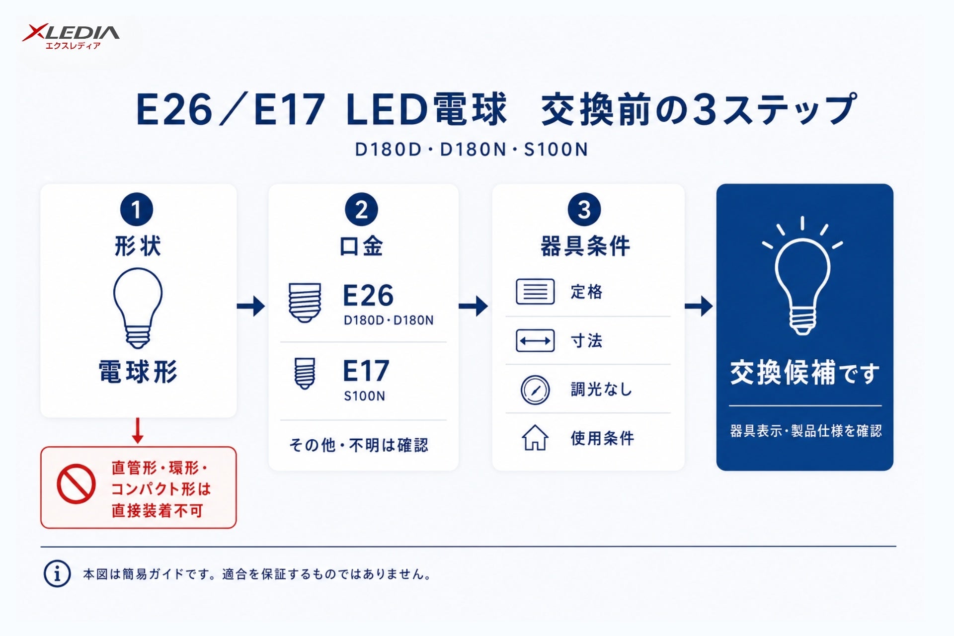 日本エクスレディア、蛍光ランプの製造・輸出入禁止を受けLED交換前の確認ポイントを公開｜一般照明用蛍光ランプの製造・輸出入の段階的規制スケジュール