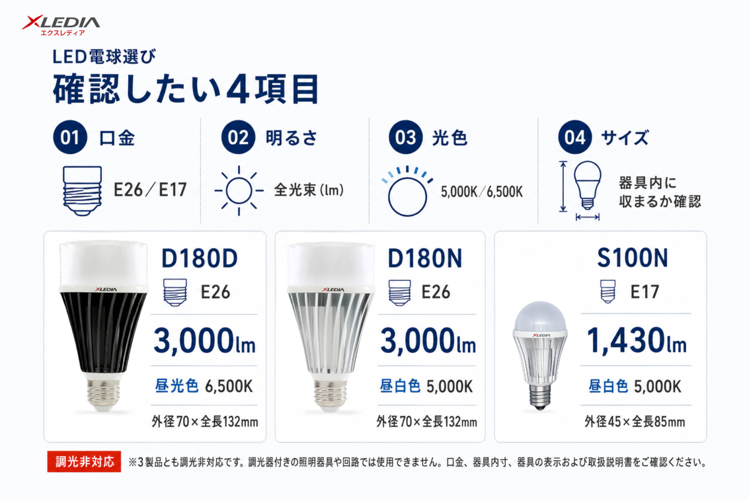 日本エクスレディア、立秋に合わせたLED電球の選び方と明るさ・光色の違いを解説