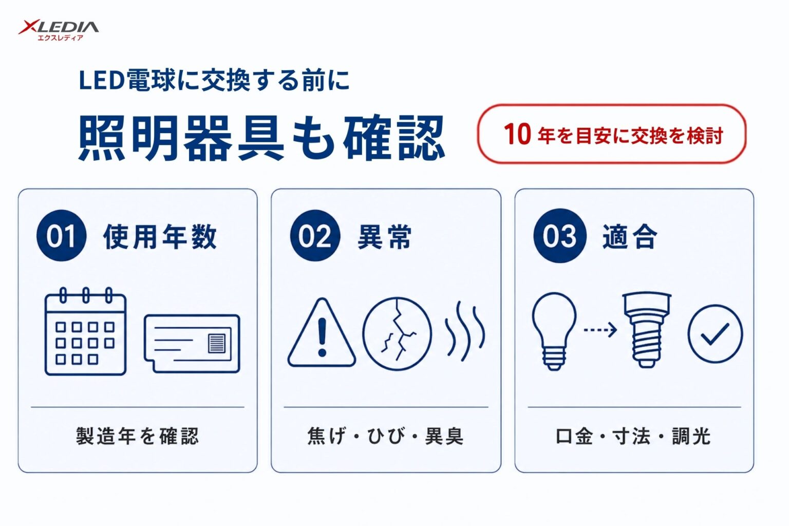 日本エクスレディア、LED電球交換前に確認したい「照明器具側の3項目」を公開