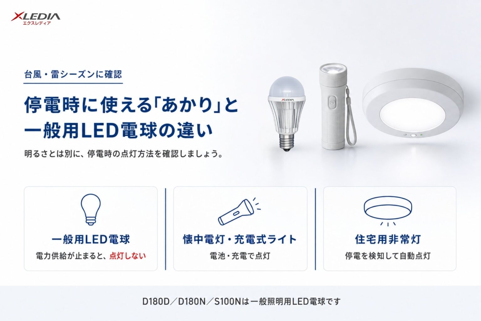 日本エクスレディア、台風や雷シーズンの停電に備える照明の基礎情報を紹介