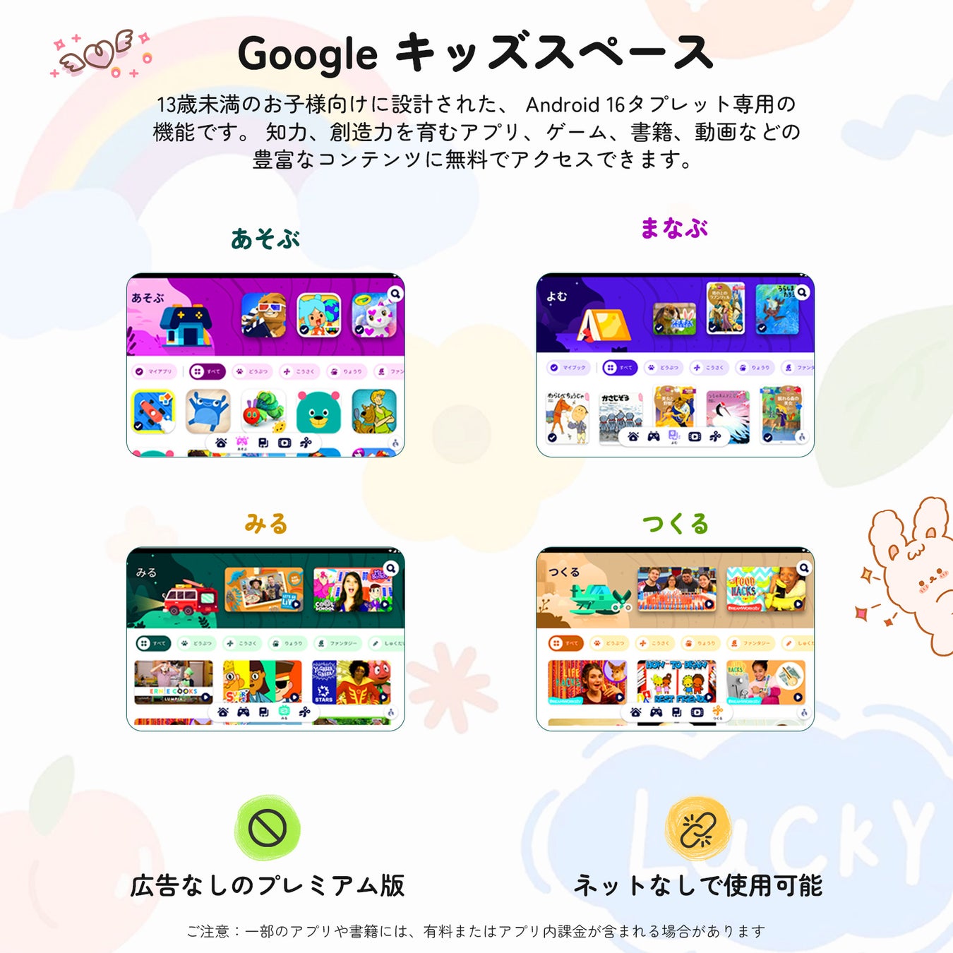 子ども向けコンテンツ機能の画面レイアウトを「あそぶ」「まなぶ」「みる」「つくる」の4つのカテゴリーに分けて示した図。