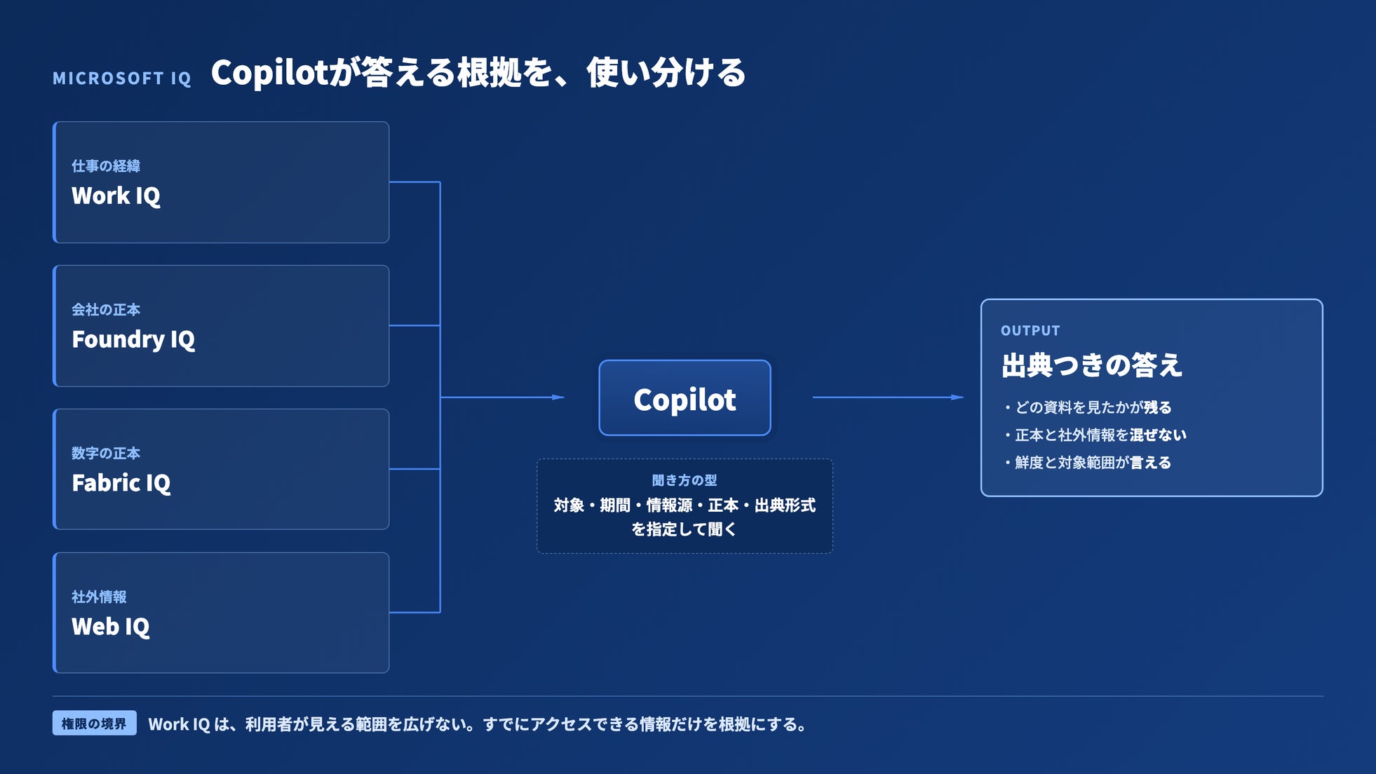 AIエージェント学習プラットフォーム、Microsoft Copilot版の実践講座を提供開始(2枚目)