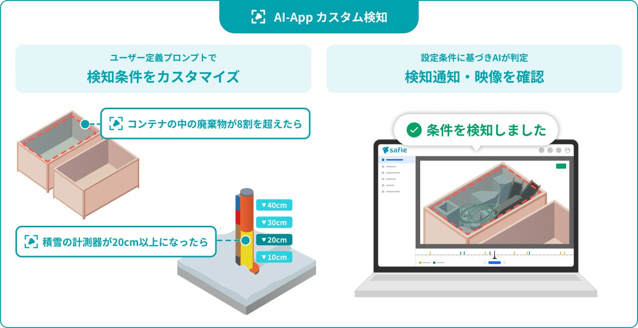 セーフィー、状況をリアルタイムに判断する現場AXソリューションの提供を開始｜AI-Appカスタム検知と映像検索の概要