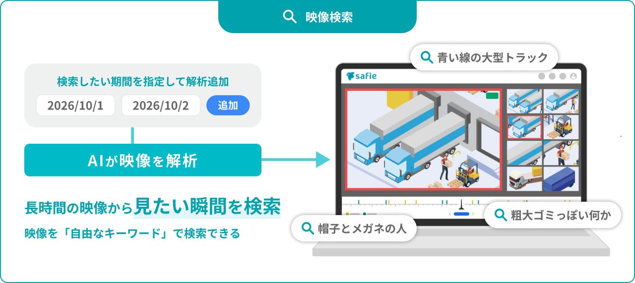 セーフィー、状況をリアルタイムに判断する現場AXソリューションの提供を開始｜2つの新機能の特長