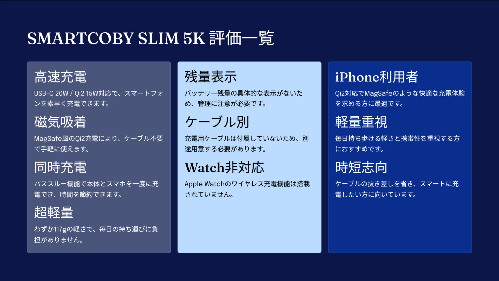 SMARTCOBY SLIM 5K ハイパフォーマンスモデルを評価!|ポケットにQi2、サッとスマート充電! の評価サマリー図