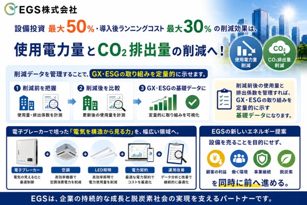 EGS、電子ブレーカーの知見を活かした「統合エネルギー提案」を本格始動|高効率空調とコスト削減の事例