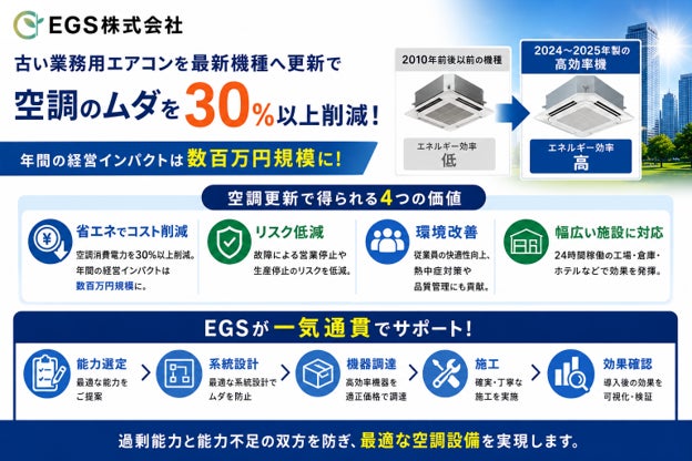 EGS、電子ブレーカーの知見を活かした「統合エネルギー提案」を本格始動|統合エネルギー提案の背景と狙い