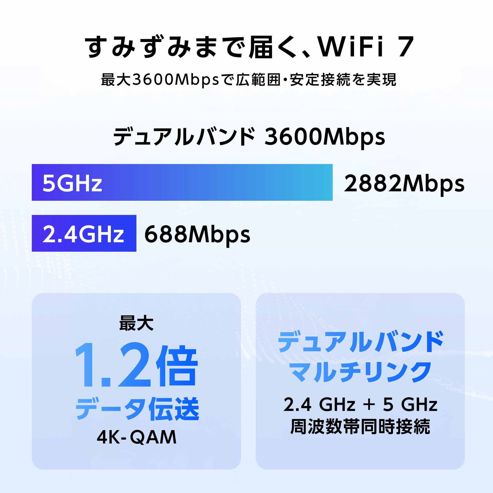 ASUS、WiFi 7対応メッシュルーター「RT-BE3600J Pro」を9月11日より発売｜RT-BE3600J Proの主な特徴