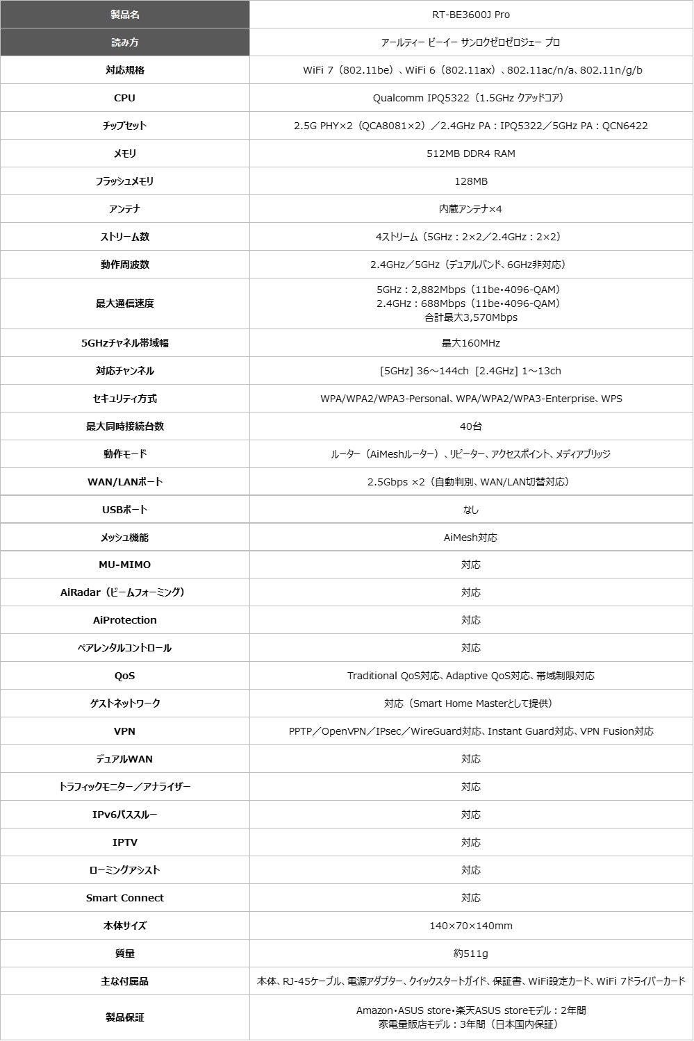 ASUS、WiFi 7対応メッシュルーター「RT-BE3600J Pro」を9月11日より発売｜製品概要（7枚目）