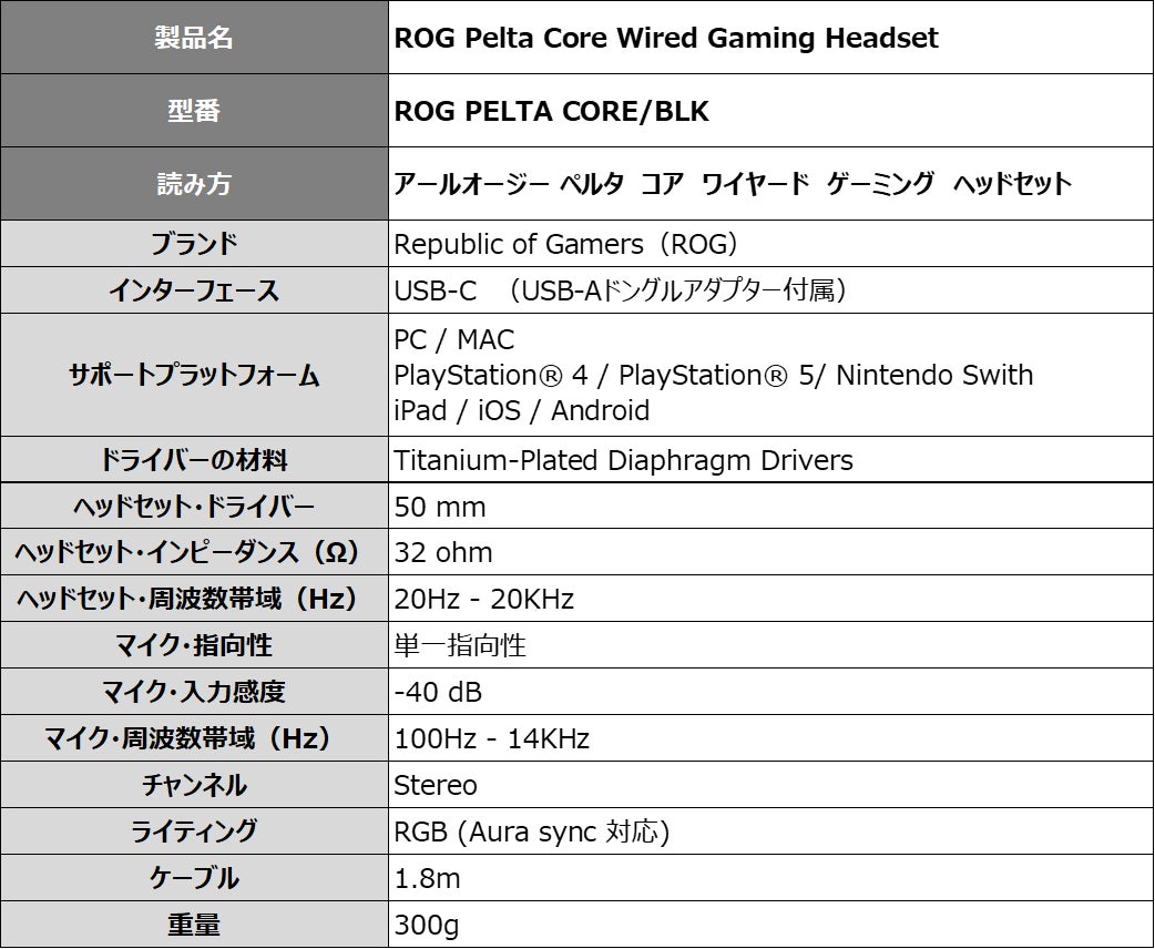 ASUS、独自ドライバー搭載の軽量ゲーミングヘッドセット「ROG Pelta Core」などを発表｜製品の主な仕様（3枚目）