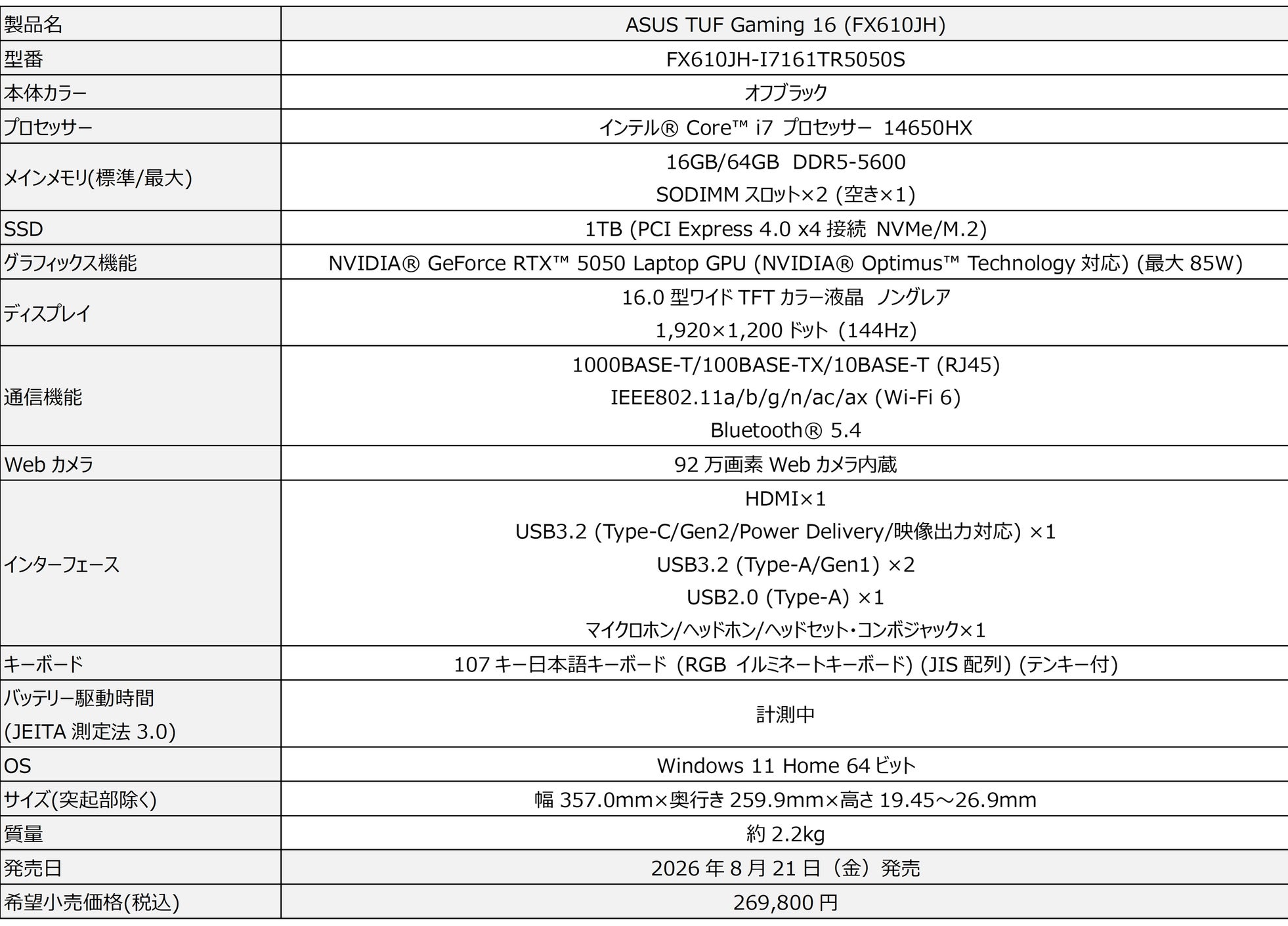 ASUS、MIL規格準拠の16型ゲーミングノートPC「ASUS TUF Gaming 16 (FX610JH)」を発売｜ミリタリーグレードの堅牢性と優れた冷却システム（2枚目）