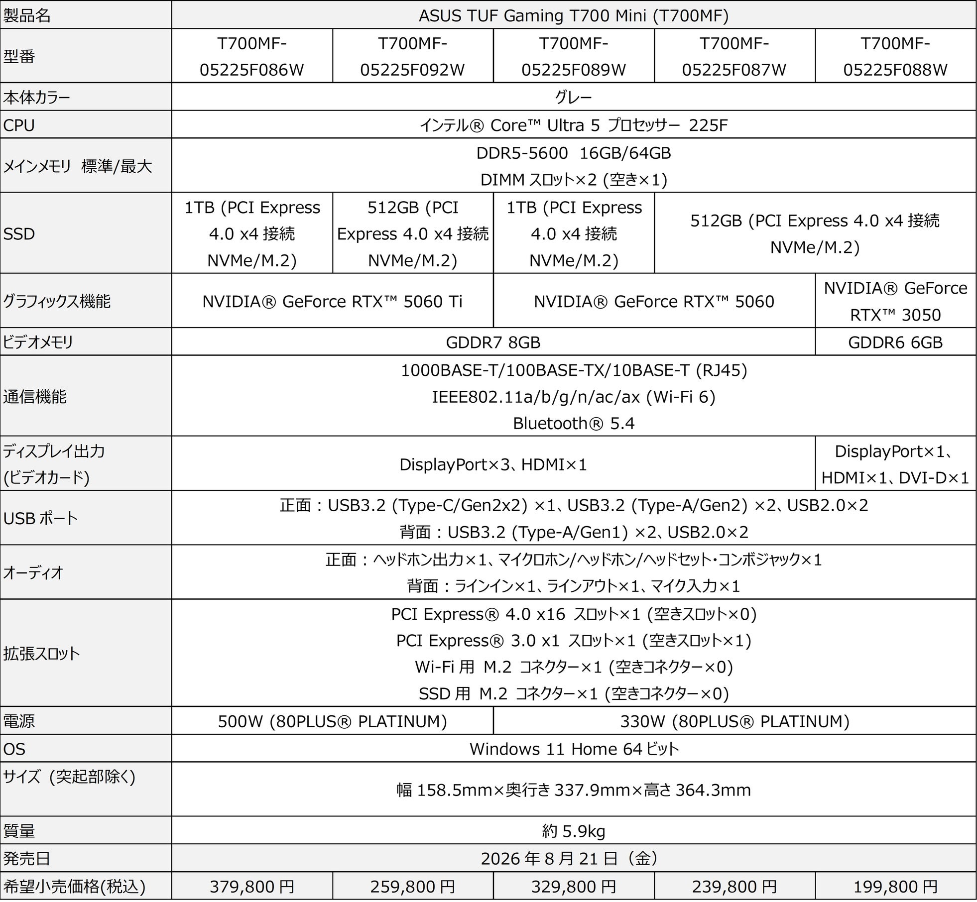ASUS、約15LのコンパクトゲーミングデスクトップPC「ASUS TUF Gaming T700 Mini(T700MF)」を発表|冷却機構と充実したインターフェース(4枚目)