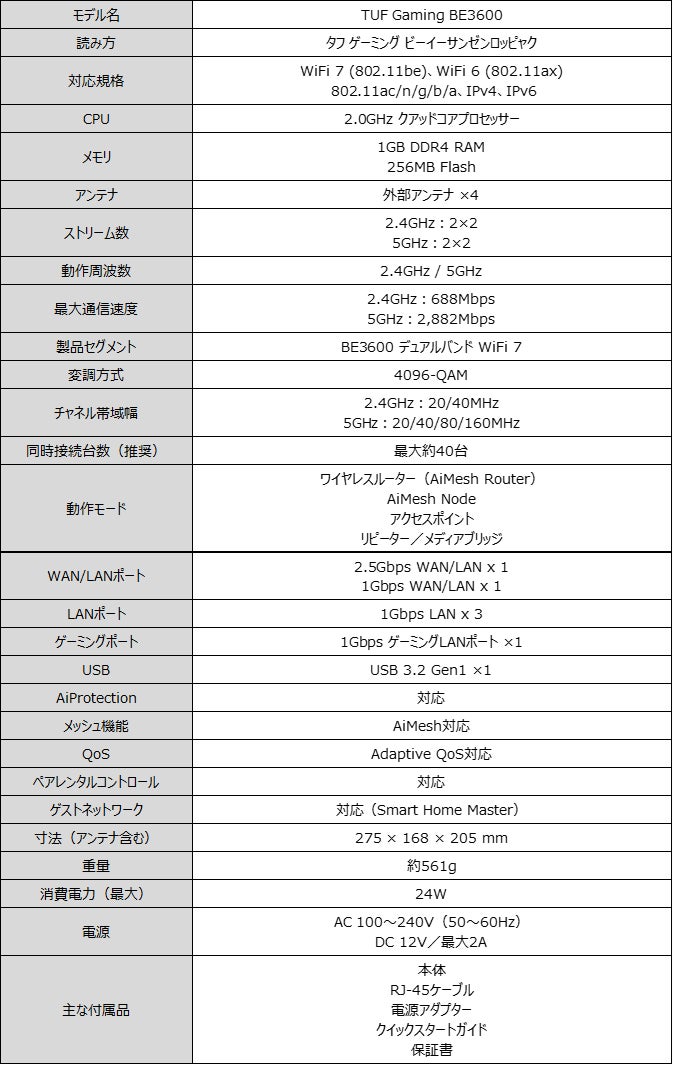 ASUS、WiFi 7対応エントリーゲーミングルーター「TUF Gaming BE3600」を9月11日に発売|TUF Gaming BE3600の製品概要と価格(4枚目)