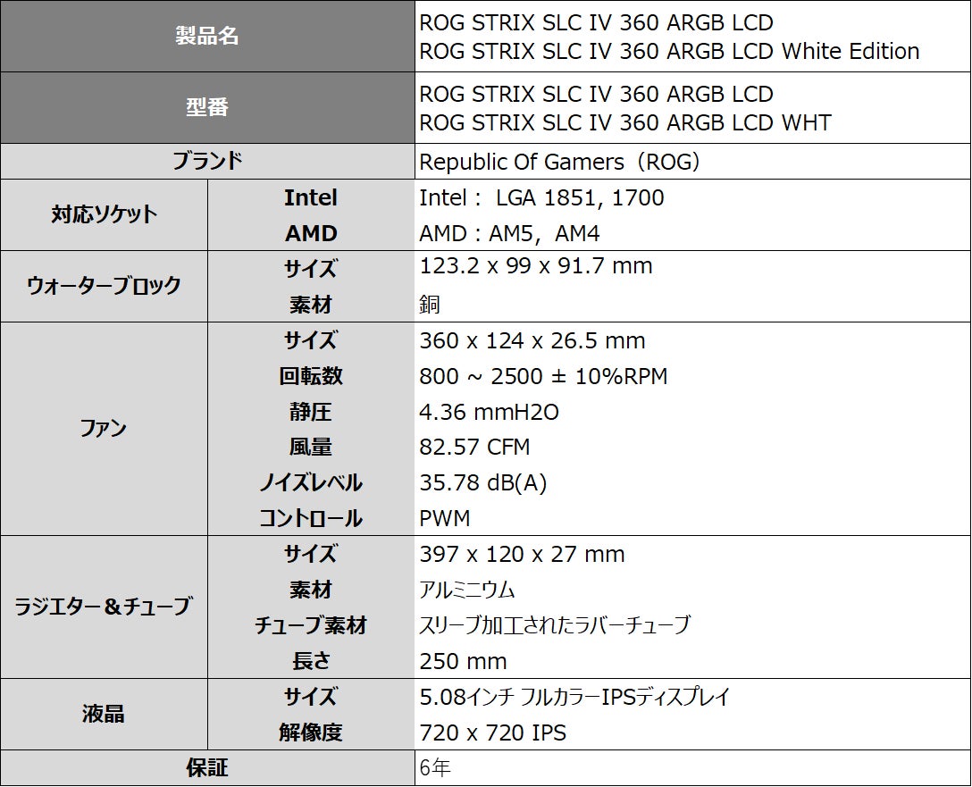 ASUS、AIO Q-connector対応の水冷クーラー「ROG STRIX SLC IV 360 ARGB LCD」を発表|ROG STRIX SLC IV 360 ARGB LCDの製品仕様(9枚目)