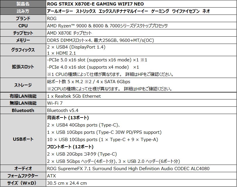 ASUS、AIO Q-Connector対応のAMD X870Eマザーボード「ROG STRIX X870E-E GAMING WIFI7 NEO」など2製品を発売｜共通の先進機能とスペック（3枚目）