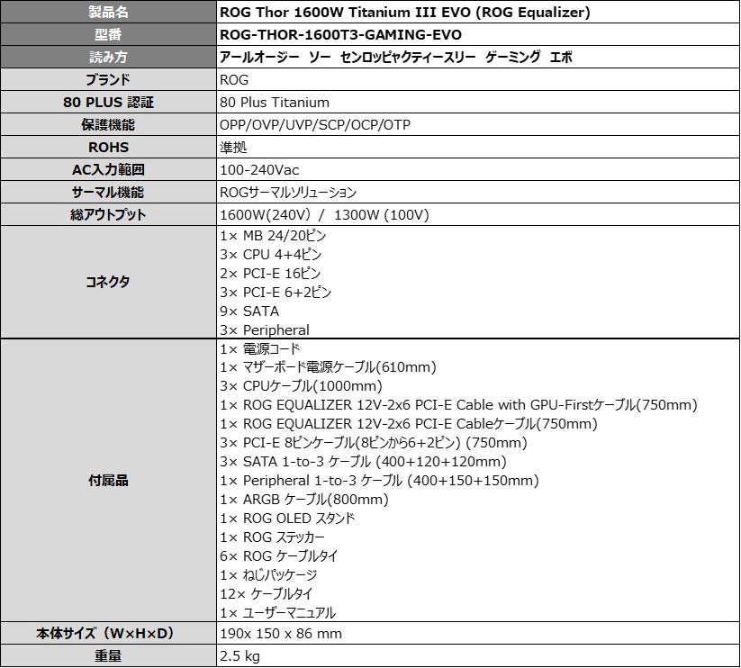 ASUS、ROG Equalizerケーブル付属の1600W ATX電源「ROG-THOR-1600T3-GAMING-EVO」など3モデルを発表|製品の主な仕様一覧(4枚目)