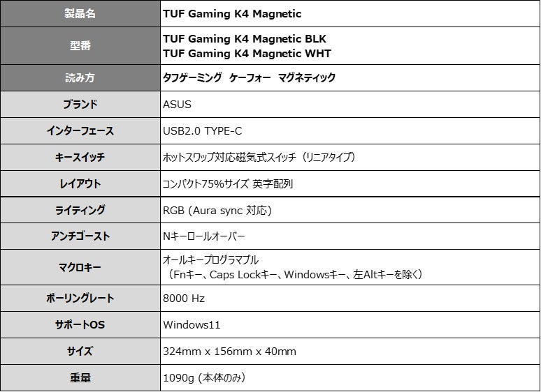 ASUS、磁気スイッチとラピッドトリガー採用の75%ゲーミングキーボード「TUF Gaming K4 Magnetic」を発売|主な製品特徴(8枚目)