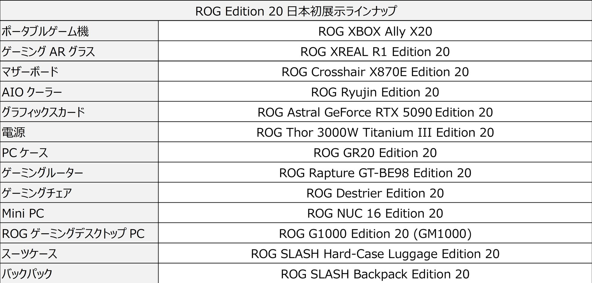 ASUS、「東京ゲームショウ2026」にROGブースを出展へ|ROG設立20周年を記念したアニバーサリーモデルを展示
